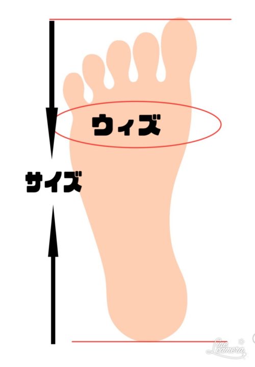 外反母趾について